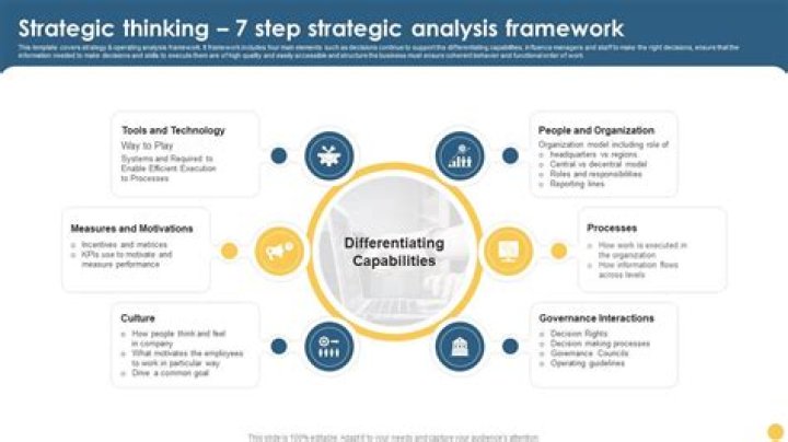 What is strategic thinking in strategic management?
