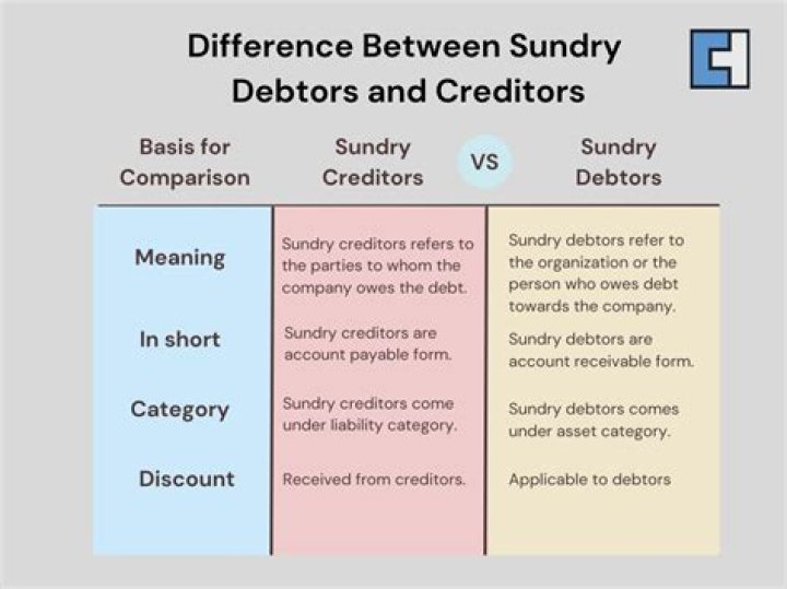 What is sundry debtors in trial balance?