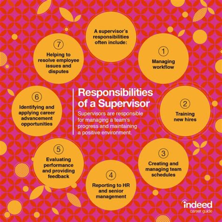 What is supervisor duties and responsibilities?
