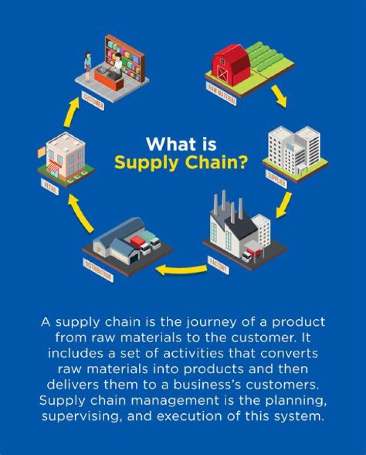What is supply chain and distribution?