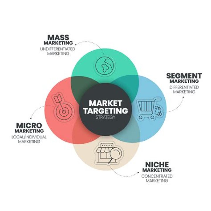 What is target market and positioning strategy?