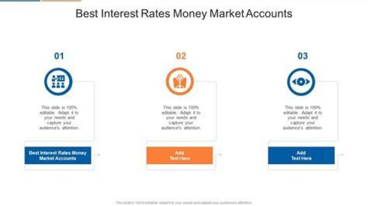 What is the Absa money market interest rate?