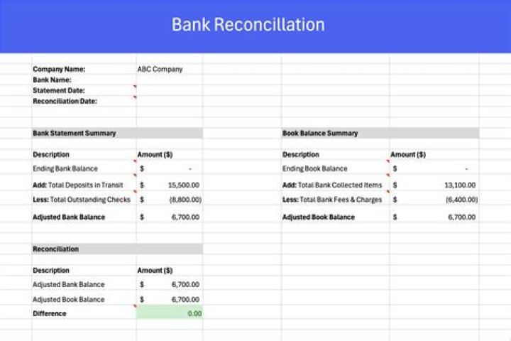 What is the advantage of bank reconciliation statement?
