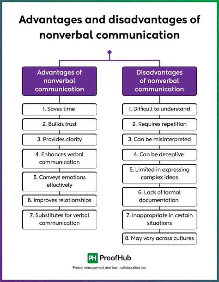 What is the advantages and disadvantages of fax communications?