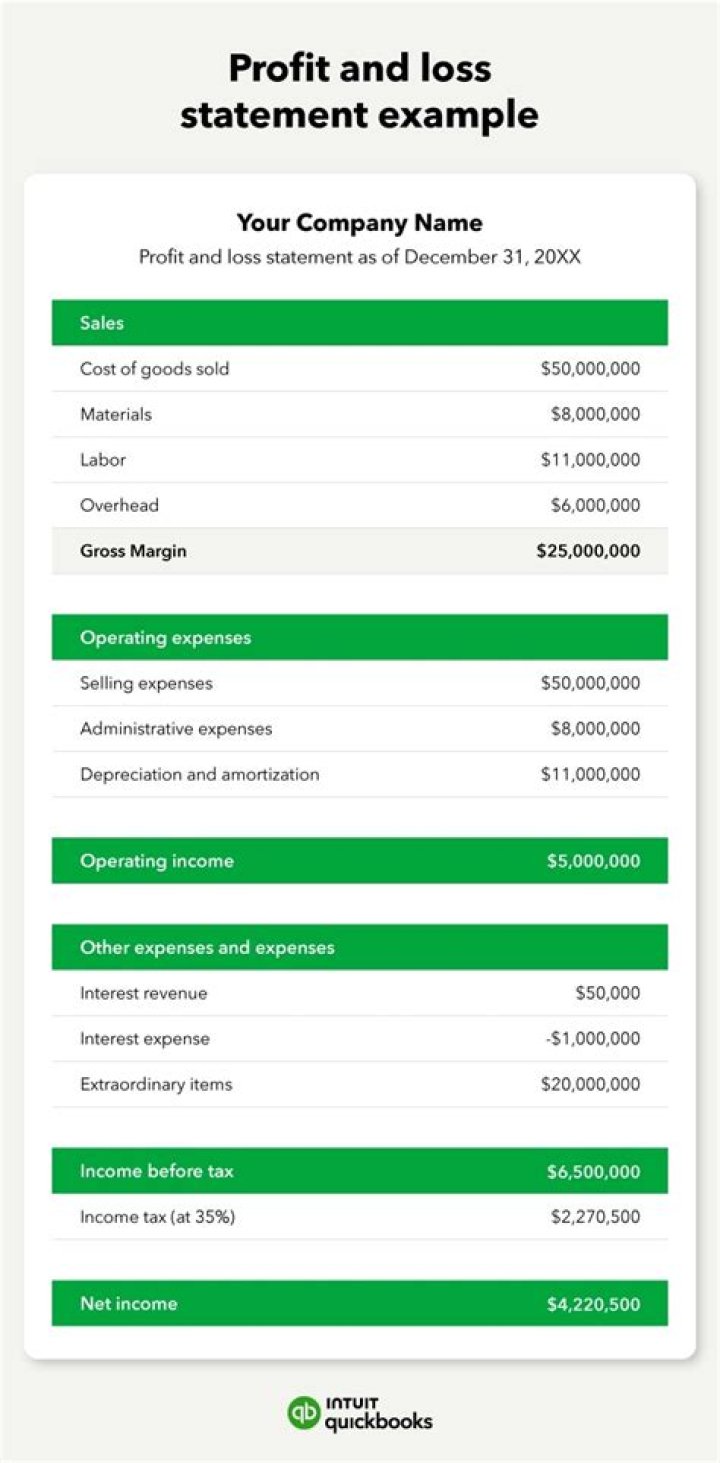 What is the advantages of profit and loss account?