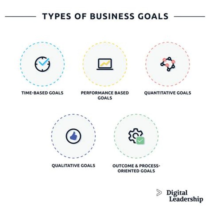 What is the aim of the business letter?