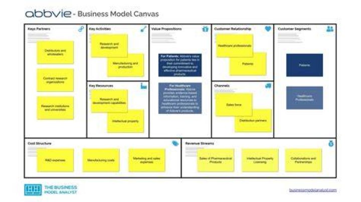 What is the ALDI business model?