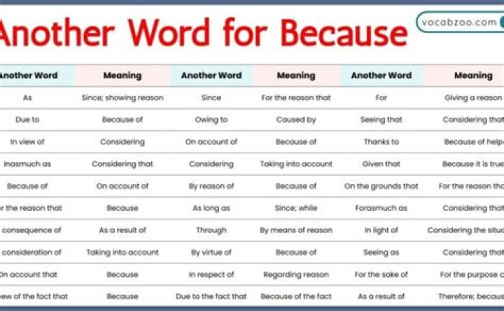 What is the another word for buying?