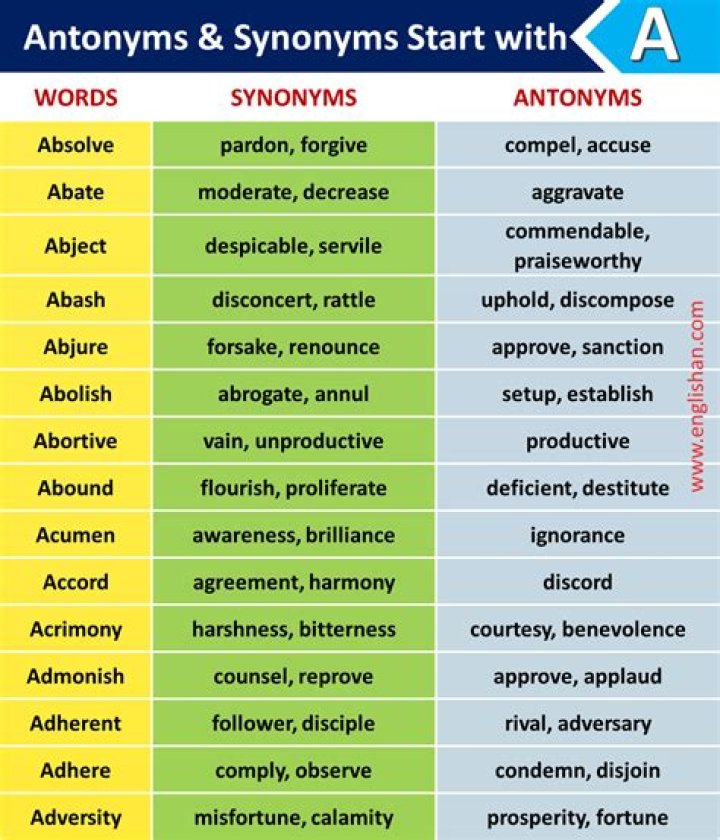 What is the antonym word of well?