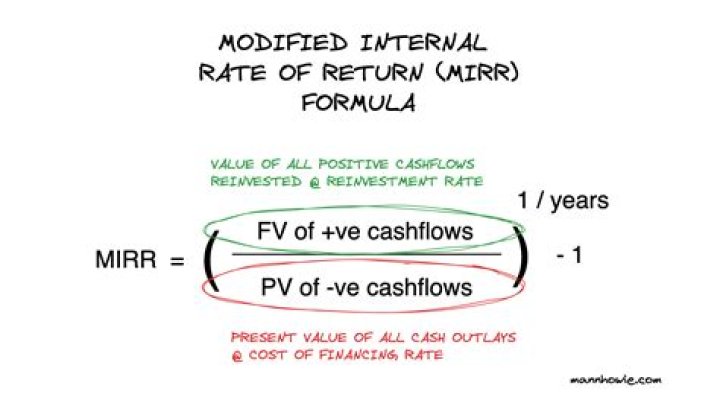 What is the assumption in internal rate of return?