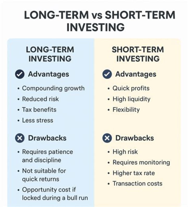 What is the average long term interest rate?