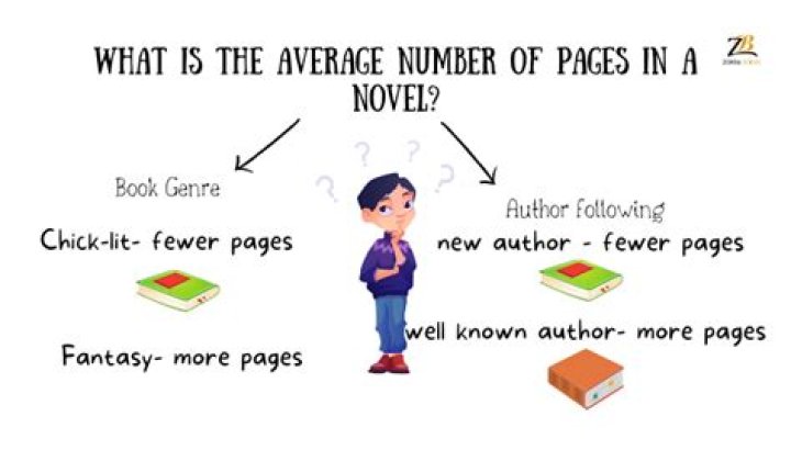 What is the average number of pages in a non-fiction book?