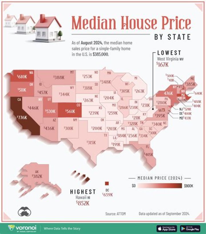 What is the average price of a house in 2020?