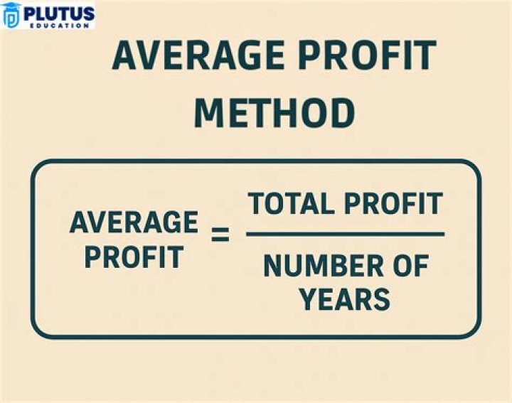 What is the average profit method formula?