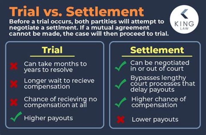 What is the average settlement for the roundup lawsuit?