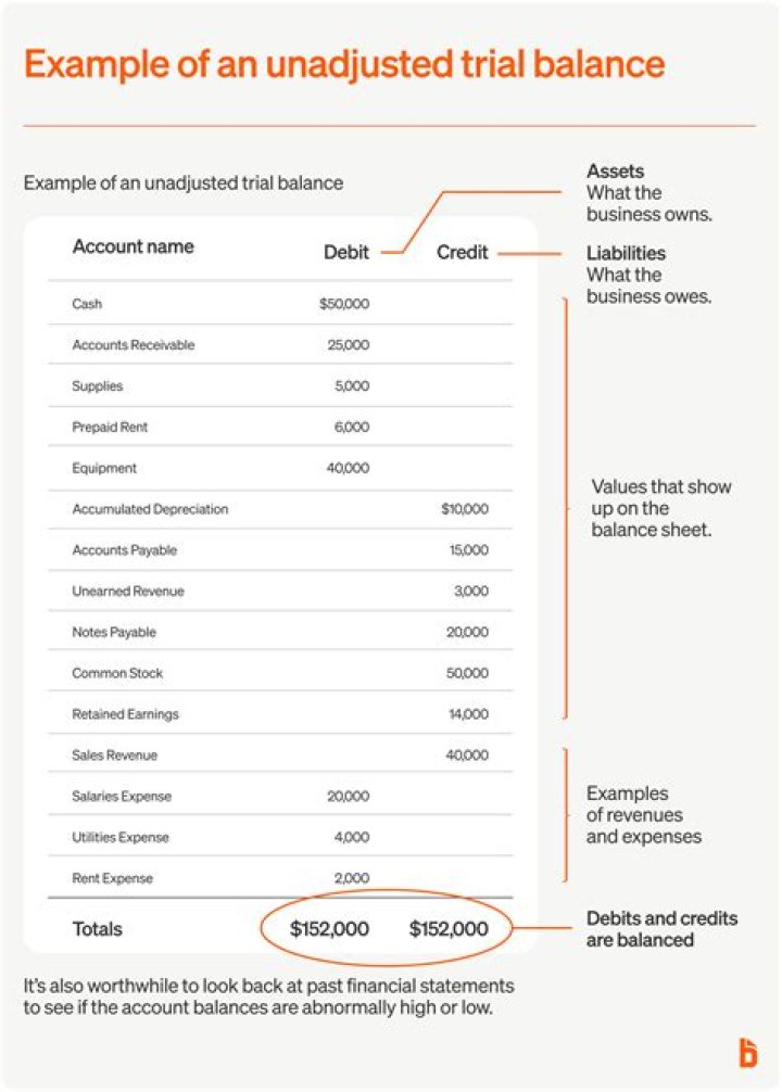 What is the balance of income summary after closing?