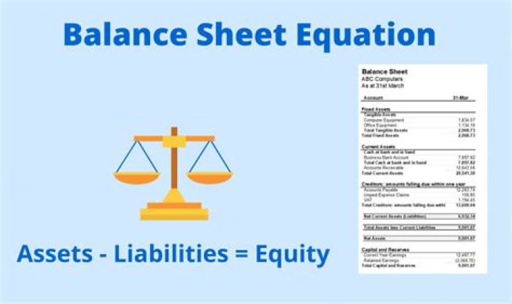 What is the balance sheet formula quizlet?