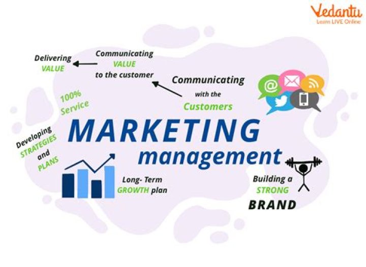 What is the basic definition of marketing?