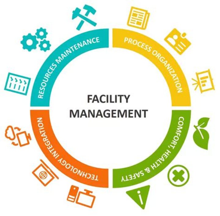 What is the benefit of facility management?