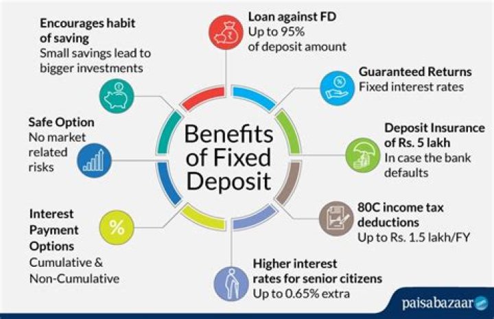 What is the benefits of Fixed Deposit account?