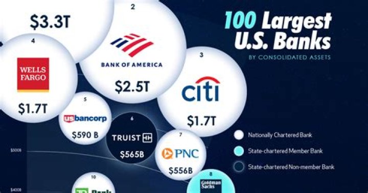 What is the best bank in Iran?