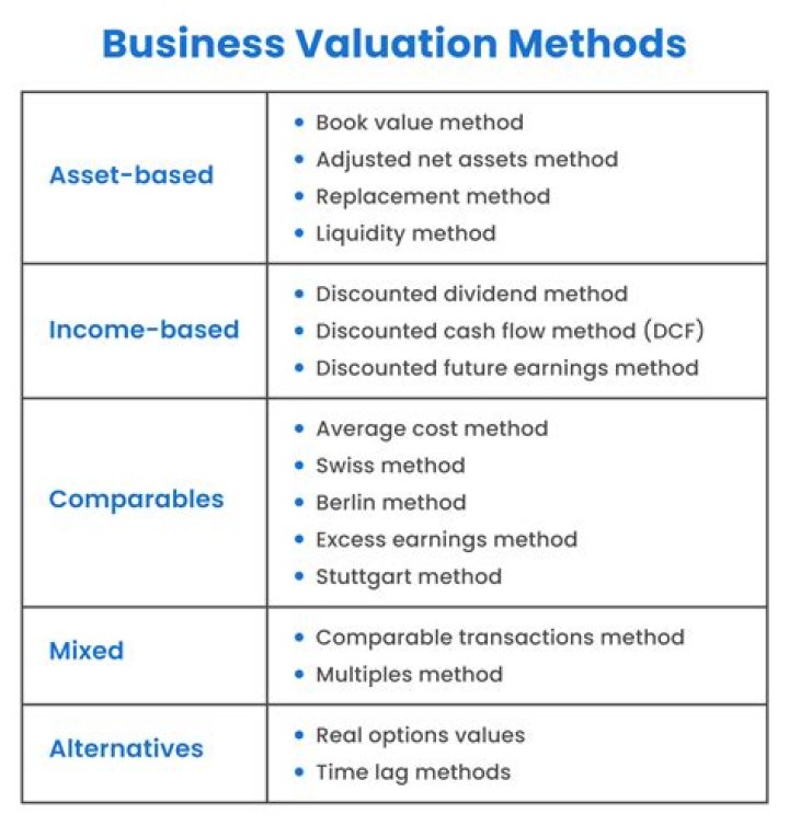 What is the best corporate valuation method?