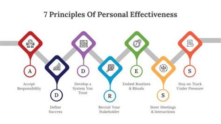 What is the best description of personal effectiveness?