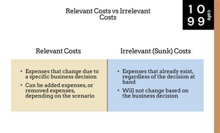 What is the best term for a cost incurred in the past that is not relevant to any current decision?