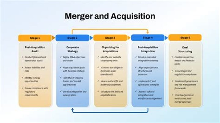 What is the best way to finance an acquisition?
