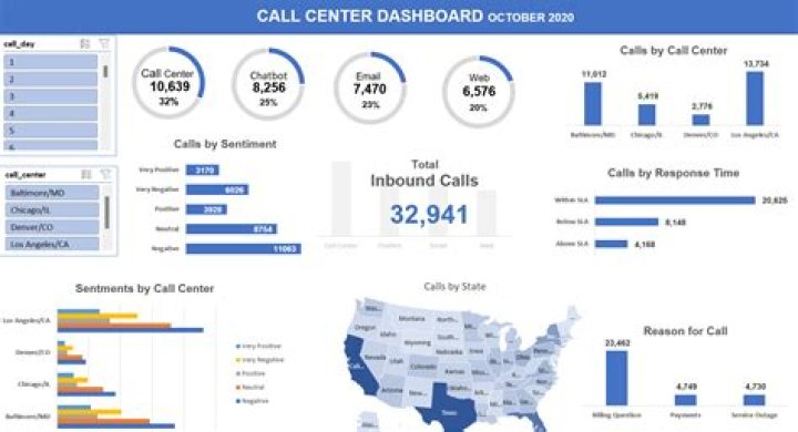 What is the biggest call center company in the world?