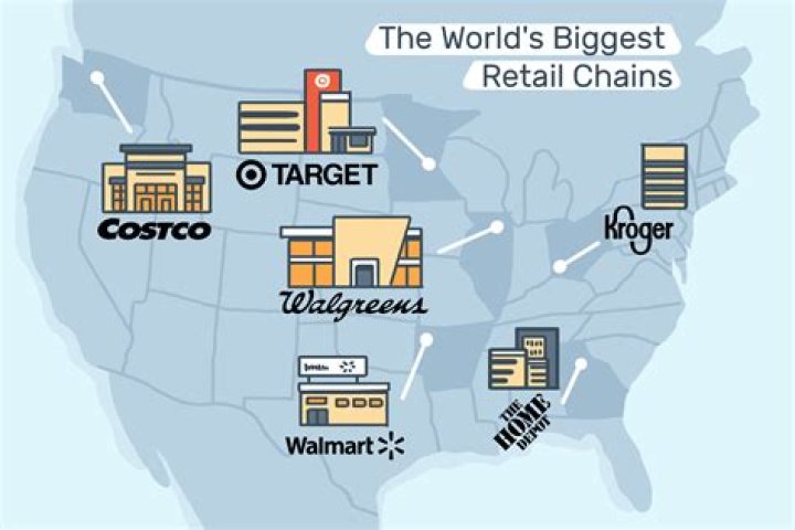 What is the biggest store chain?