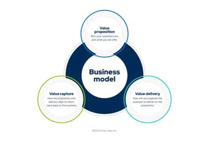 What is the business idea of NIKE?