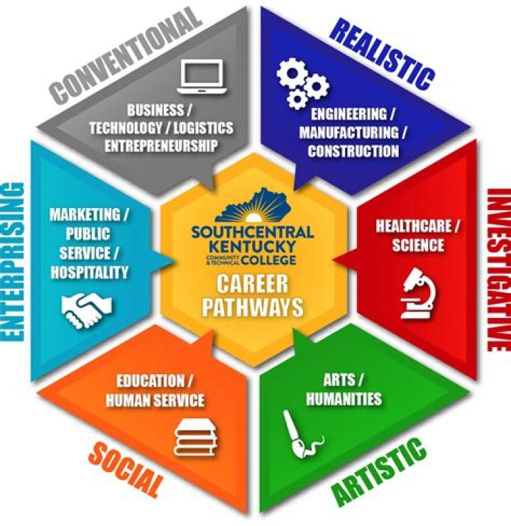 What is the career path for a systems analyst?
