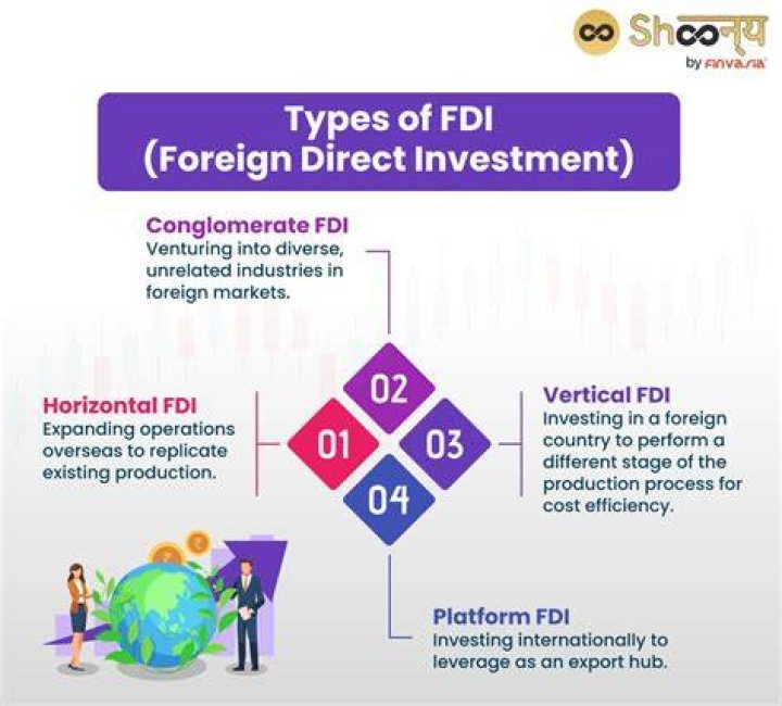 What is the characteristics of foreign direct investment?