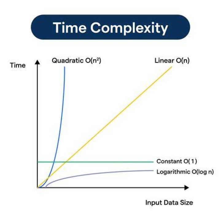 What is the complexity of a business?