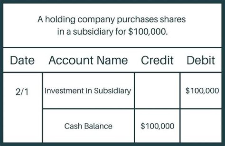 What is the controlling account for the subsidiary customer accounts?
