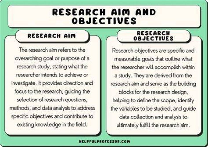 What is the core objective goal of a firm?