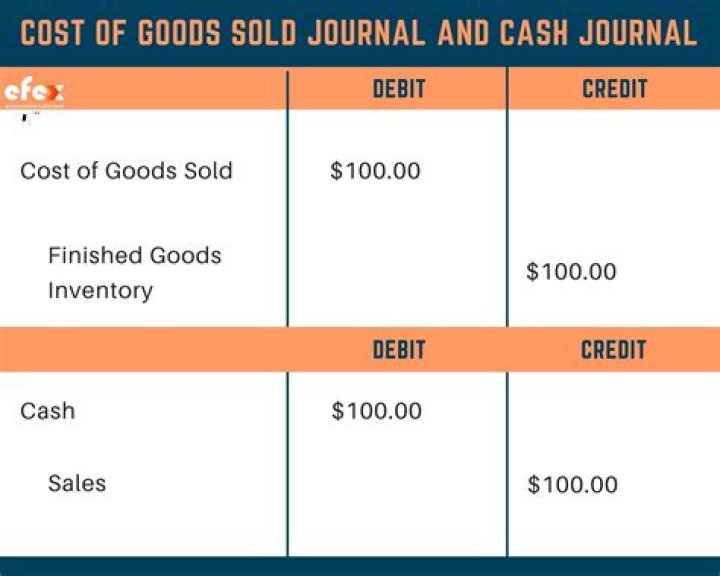 What is the correct journal to record cash sales?