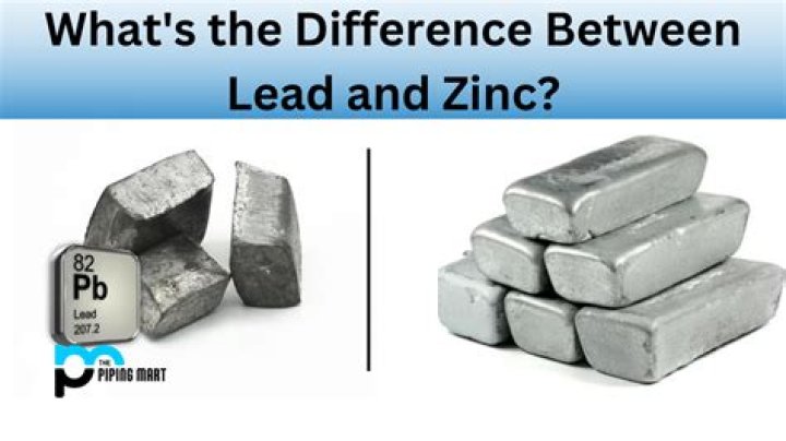 What is the cost of lead per pound?