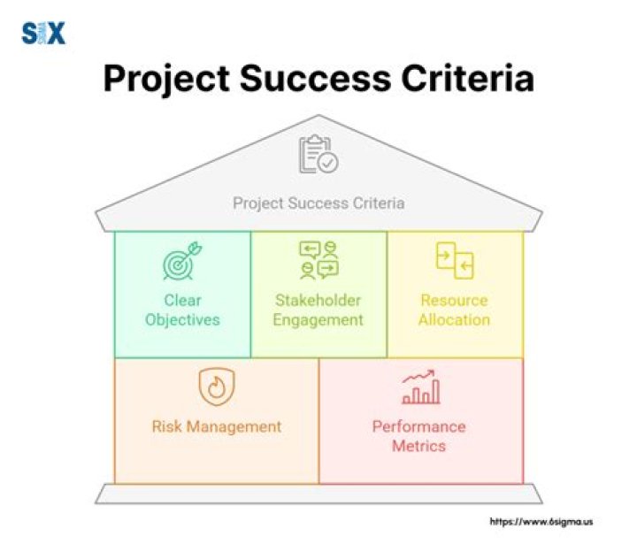 What is the criteria for wealth management?
