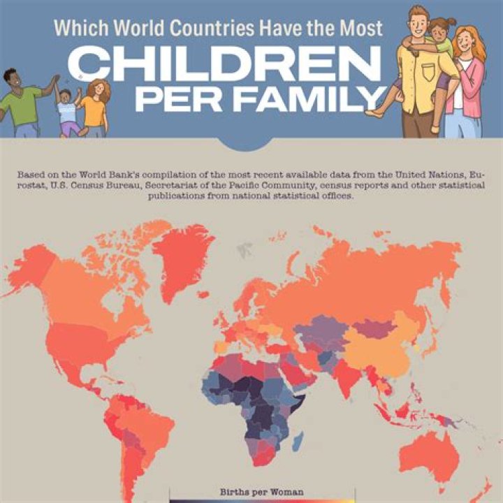 What is the current family size number per family in the US?