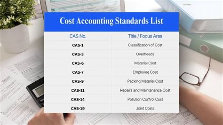 What is the current number of cost accounting standards?