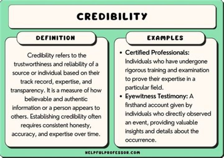 What is the definition of credible mean?
