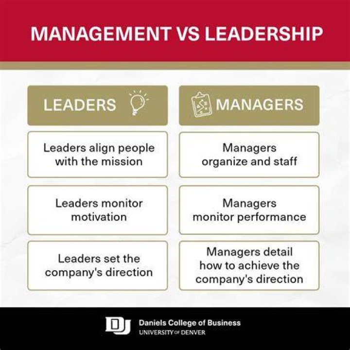 What is the definition of leadership and management?
