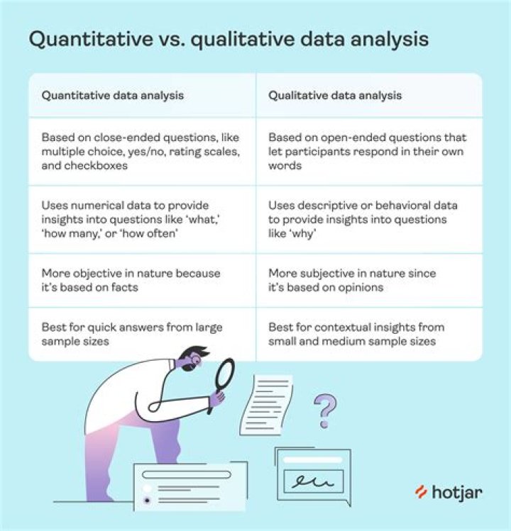 What is the definition of quantitative reasoning?