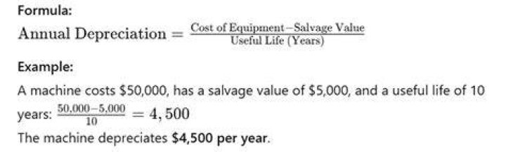 What is the depreciation rate for machinery?
