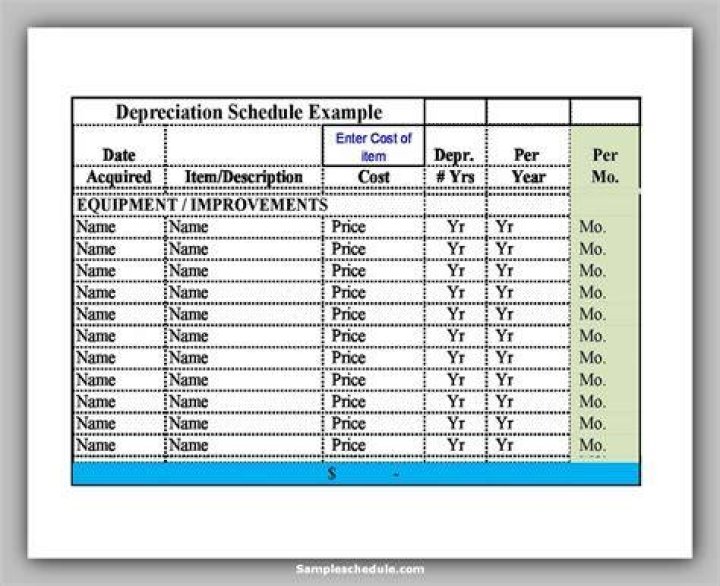 What is the depreciation schedule for equipment?
