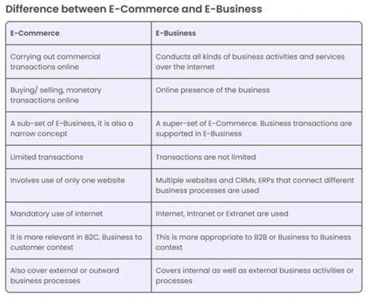 What is the difference between a commerce and business degree?