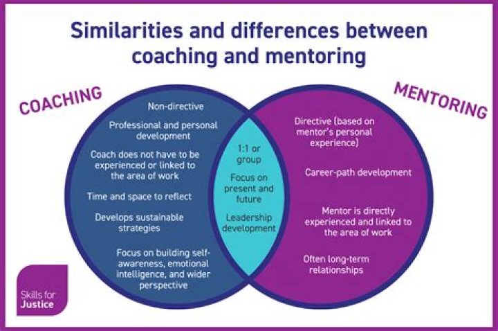What is the difference between a manager and a leader PDF?