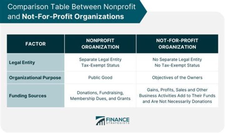 What is the difference between a nonprofit and an association?